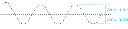 amplitude of a sinusoidal